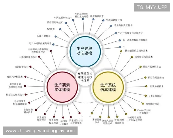 青少年足球人才筛选:多维素质模型构建与应用 青少年足球人才筛选:多维素质模型构建与应用